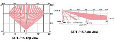 PIR-Intruder-Detector