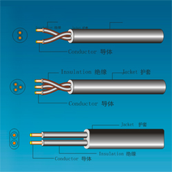 Ccc Power Supply Cable CCC TYPE 227 IEC 52(RVB)