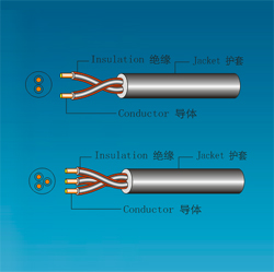 European Power Supply Cord HO3VV-F