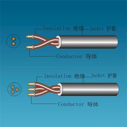 Ull/Csa Power Supply Wire SJT/SJTW SJTO/SJTOO