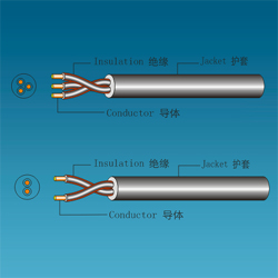 Ull/Csa Power Supply Wire SVT/SVTO SVTOO