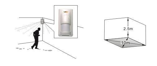 Motion Detectors DDT 110