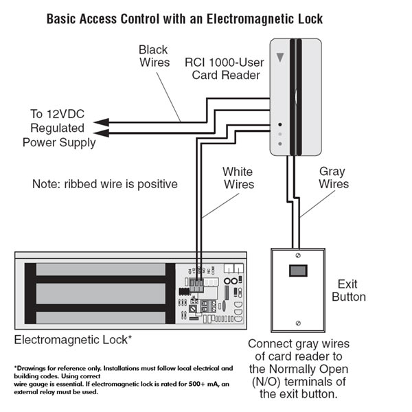 Electromagnetic Lock
